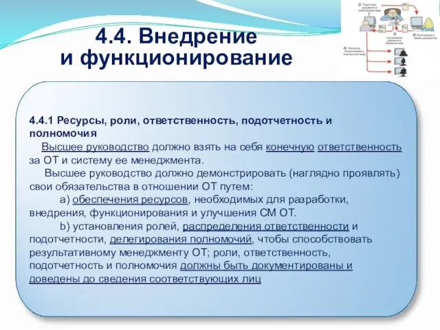 4.4. Внедрение и функционирование