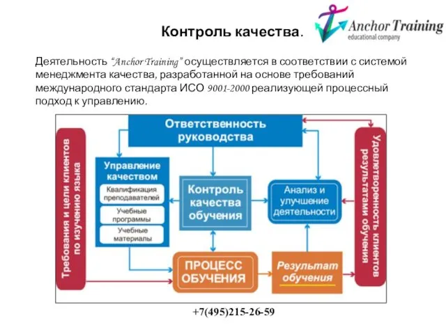 Контроль качества. Деятельность “Anchor Training” осуществляется в соответствии с системой