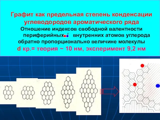 Графит как предельная степень конденсации углеводородов ароматического ряда Отношение индексов