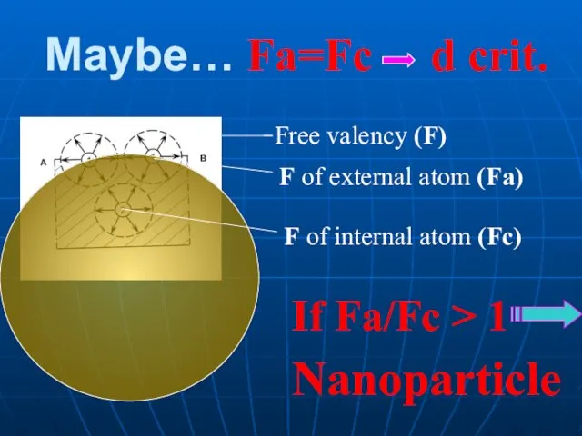 Maybe… Fa=Fc d crit. Free valency (F) F of external
