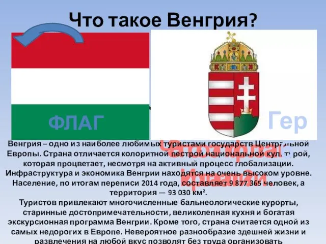 Что это за флаг? Этот флаг Италии. Что такое Венгрия? Венгрия – одно