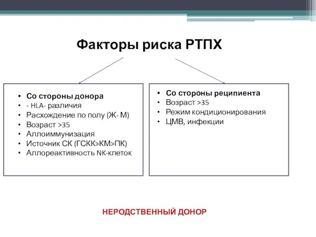 Факторы риска РТПХ Со стороны донора - HLA- различия Расхождение