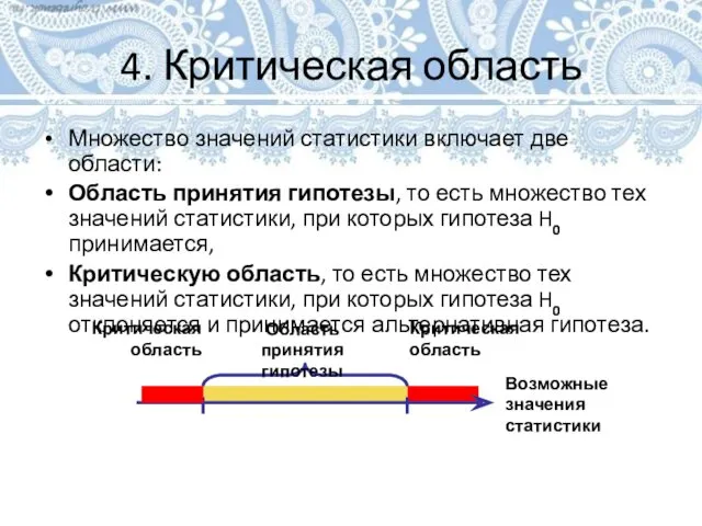 4. Критическая область Множество значений статистики включает две области: Область