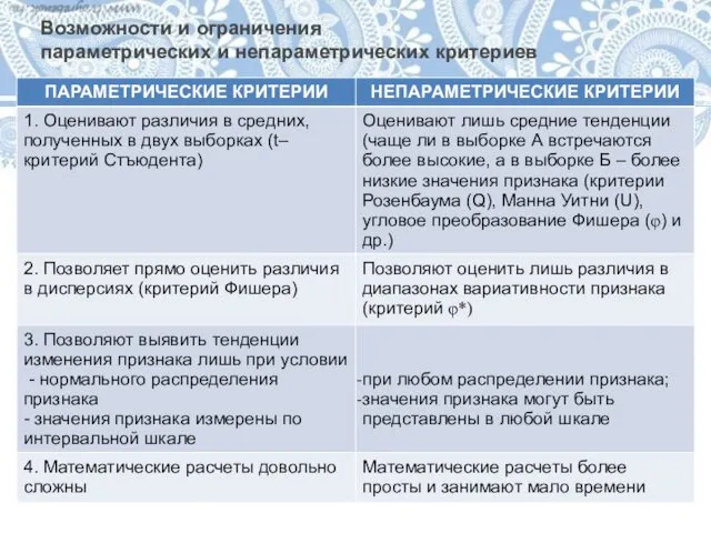 Возможности и ограничения параметрических и непараметрических критериев