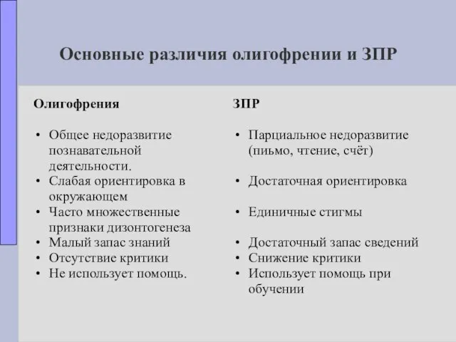 Основные различия олигофрении и ЗПР Олигофрения Общее недоразвитие познавательной деятельности.