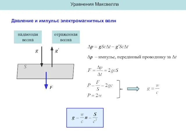 Уравнения Максвелла Давление и импульс электромагнитных волн падающая волна отраженная волна Δp –