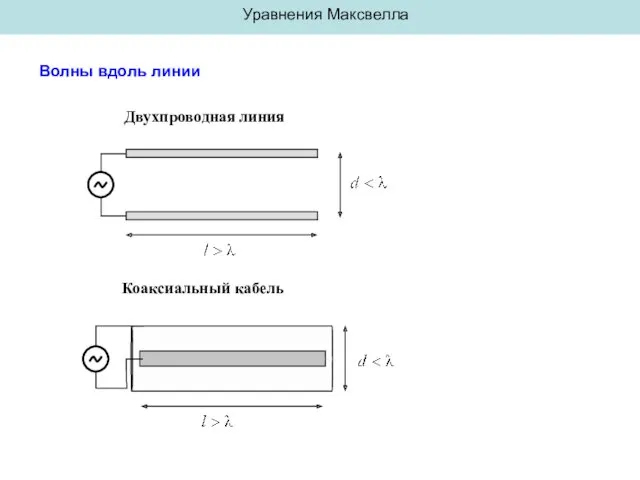 Уравнения Максвелла Волны вдоль линии Двухпроводная линия Коаксиальный кабель