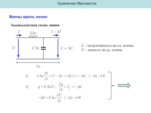 Уравнения Максвелла Волны вдоль линии Эквивалентная схема линии L – индуктивность на ед.