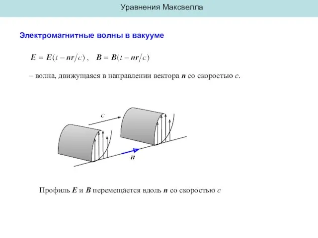 Уравнения Максвелла Электромагнитные волны в вакууме – волна, движущаяся в