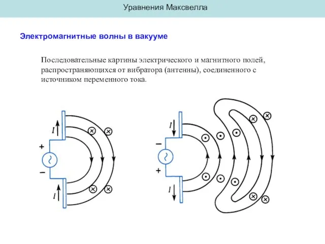 Уравнения Максвелла Электромагнитные волны в вакууме Последовательные картины электрического и