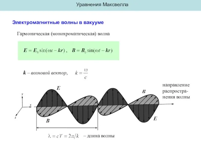 – длина волны Уравнения Максвелла Электромагнитные волны в вакууме Гармоническая (монохроматическая) волна k