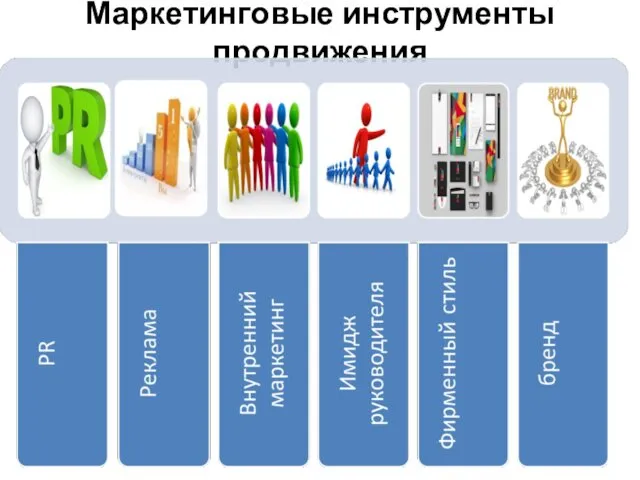 Маркетинговые инструменты продвижения