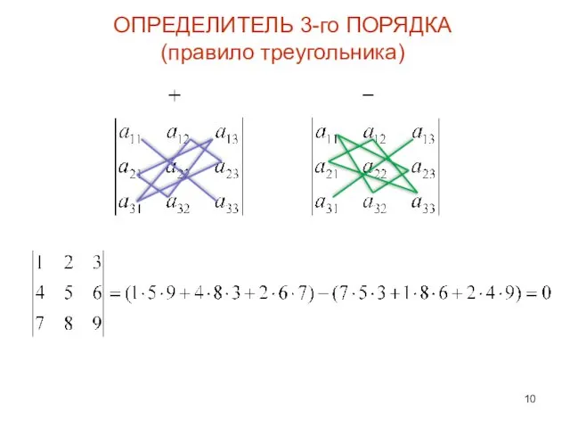 ОПРЕДЕЛИТЕЛЬ 3-го ПОРЯДКА (правило треугольника)