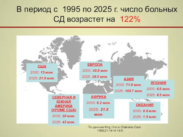 США 2000: 15 млн. 2025: 21.9 млн. ЯПОНИЯ 2000: 6.9 млн. 2025: 8.5