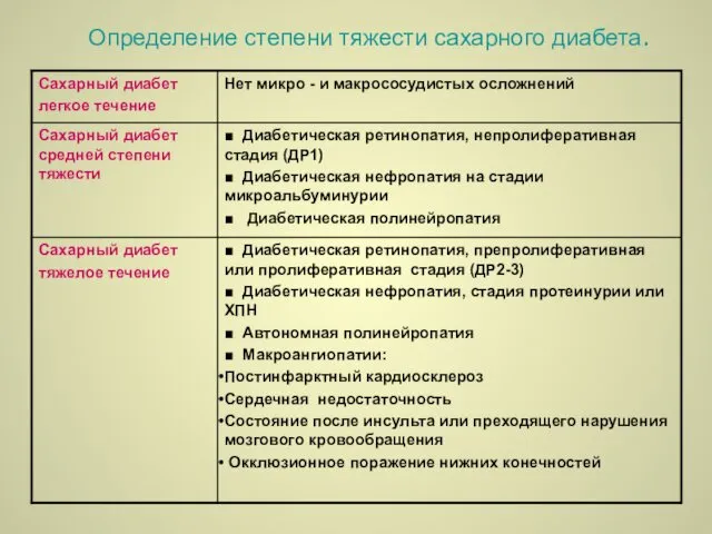 Определение степени тяжести сахарного диабета.