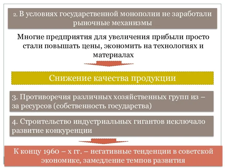 2. В условиях государственной монополии не заработали рыночные механизмы Многие