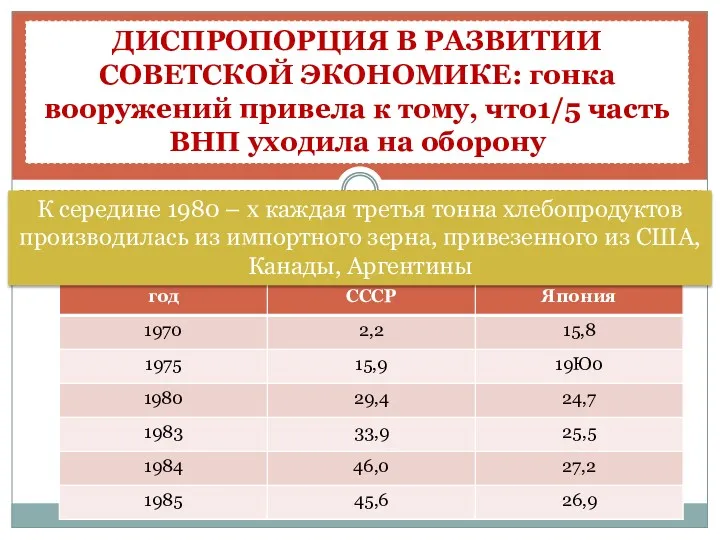 ДИСПРОПОРЦИЯ В РАЗВИТИИ СОВЕТСКОЙ ЭКОНОМИКЕ: гонка вооружений привела к тому,