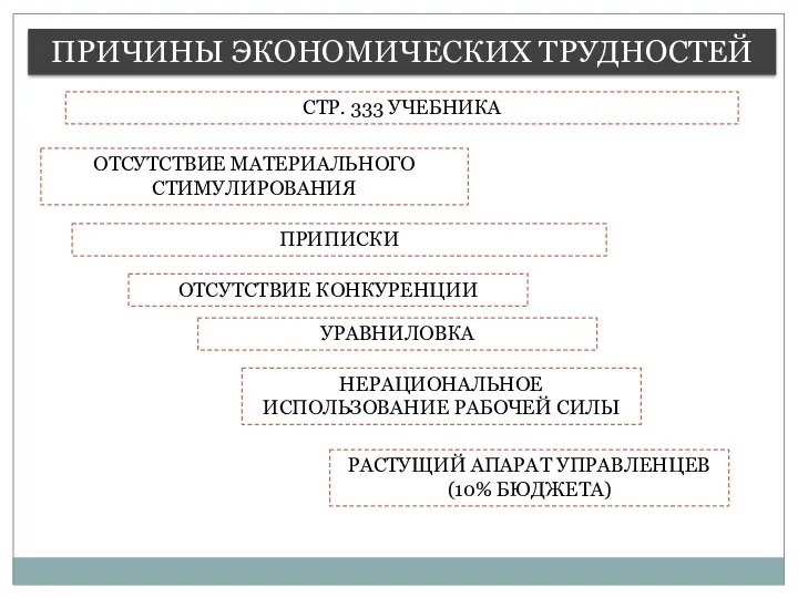 ПРИЧИНЫ ЭКОНОМИЧЕСКИХ ТРУДНОСТЕЙ СТР. 333 УЧЕБНИКА ОТСУТСТВИЕ МАТЕРИАЛЬНОГО СТИМУЛИРОВАНИЯ ПРИПИСКИ