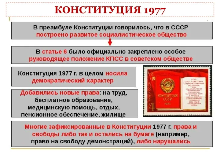 НОВАЯ КОНСТИТУЦИЯ 1977 1976 г. – ХХV съезд КПСС –