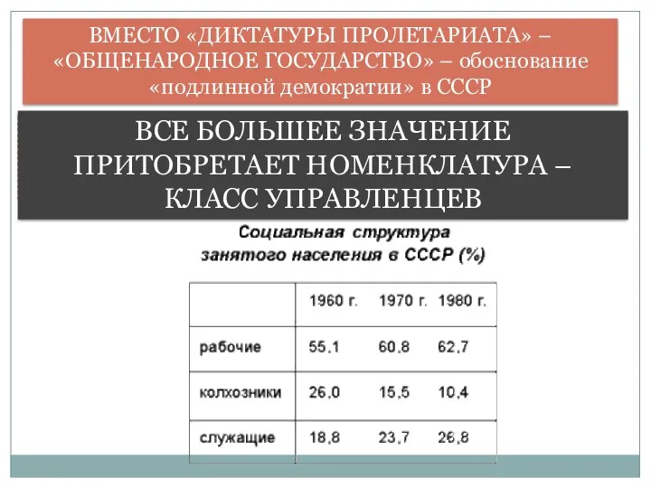 ВМЕСТО «ДИКТАТУРЫ ПРОЛЕТАРИАТА» – «ОБЩЕНАРОДНОЕ ГОСУДАРСТВО» – обоснование «подлинной демократии»