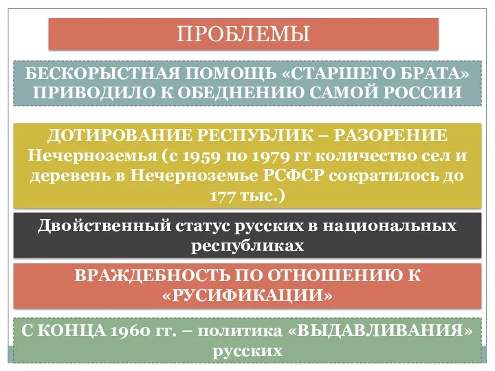 ПРОБЛЕМЫ БЕСКОРЫСТНАЯ ПОМОЩЬ «СТАРШЕГО БРАТА» ПРИВОДИЛО К ОБЕДНЕНИЮ САМОЙ РОССИИ