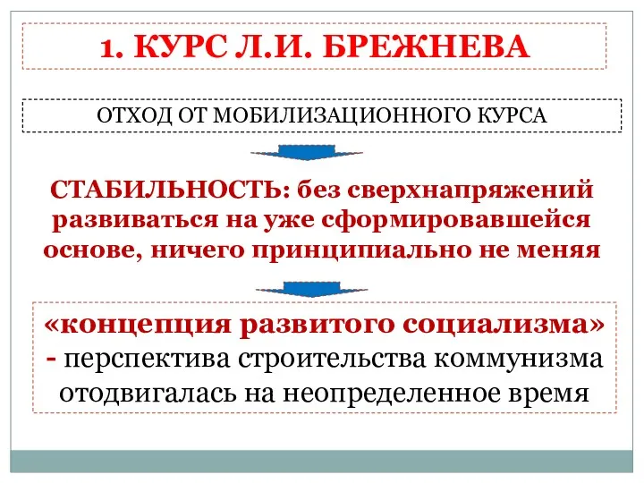 1. КУРС Л.И. БРЕЖНЕВА ОТХОД ОТ МОБИЛИЗАЦИОННОГО КУРСА СТАБИЛЬНОСТЬ: без