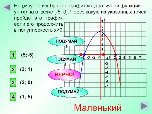 На рисунке изображен график квадратичной функции y=f(x) на отрезке [-5;