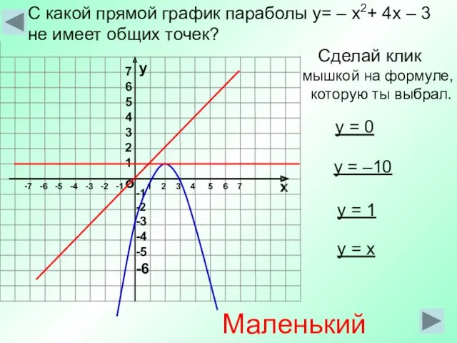 С какой прямой график параболы y= – x2+ 4x –