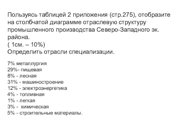 Пользуясь таблицей 2 приложения (стр.275), отобразите на столбчатой диаграмме отраслевую