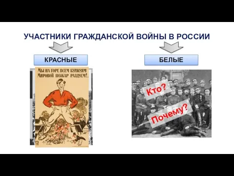 УЧАСТНИКИ ГРАЖДАНСКОЙ ВОЙНЫ В РОССИИ КРАСНЫЕ БЕЛЫЕ Кто? Почему?