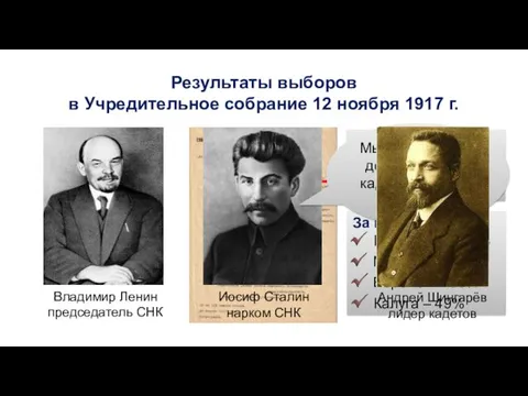 Результаты выборов в Учредительное собрание 12 ноября 1917 г. Владимир