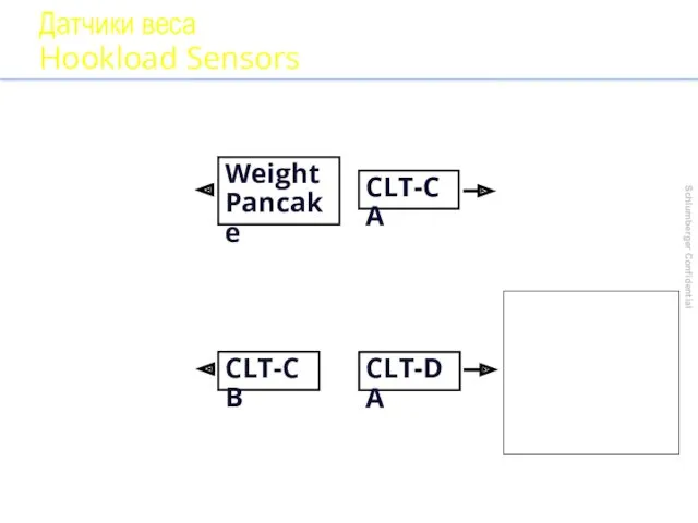Slide D&M Learning Centers Датчики веса Hookload Sensors Weight Pancake CLT-CA CLT-CB CLT-DA