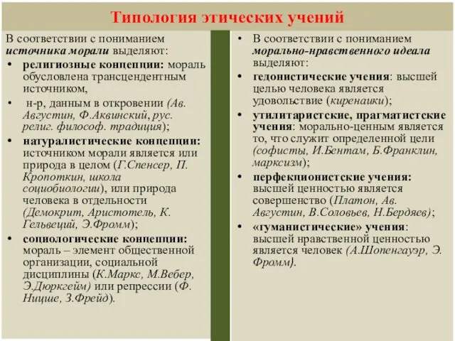 Типология этических учений В соответствии с пониманием источника морали выделяют: