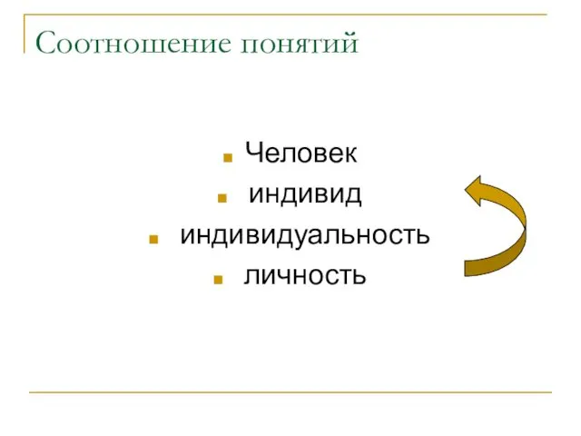 Соотношение понятий Человек индивид индивидуальность личность