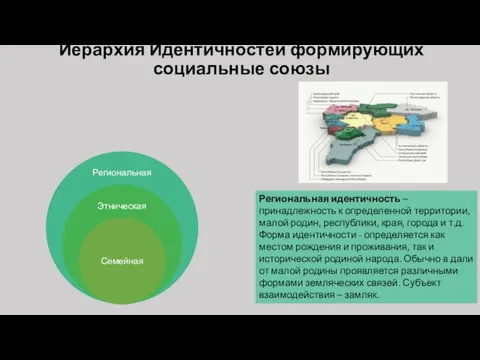 Иерархия Идентичностей формирующих социальные союзы Региональная идентичность – принадлежность к