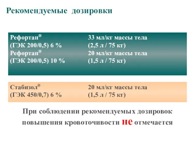 Рекомендуемые дозировки Стабизол® 20 мл/кг массы тела (ГЭК 450/0,7) 6