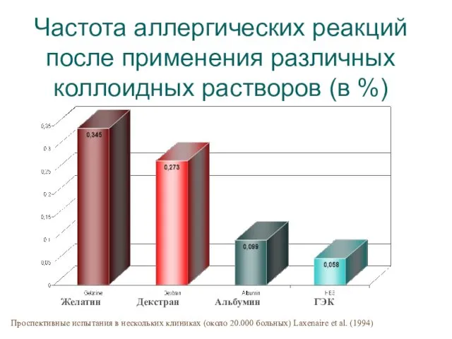 Проспективные испытания в нескольких клиниках (около 20.000 больных) Laxenaire et