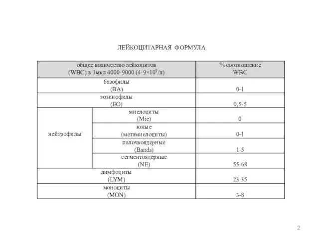 ЛЕЙКОЦИТАРНАЯ ФОРМУЛА