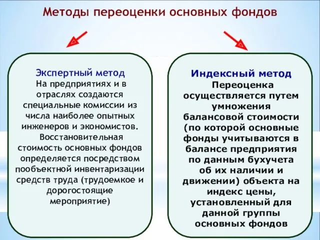 Методы переоценки основных фондов