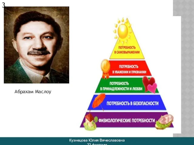 Кузнецова Юлия Вячеславовна 22 февраля 3 Абрахам Маслоу