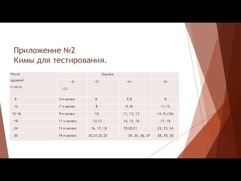 Приложение №2 Кимы для тестирования.