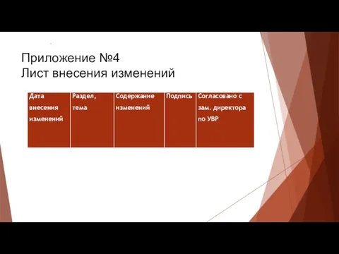 Приложение №4 Лист внесения изменений .