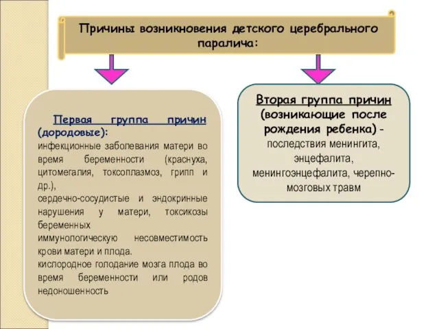 Причины возникновения детского церебрального паралича: Первая группа причин (дородовые): инфекционные