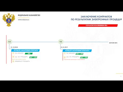 01.01.2019 ЗАКЛЮЧЕНИЕ КОНТРАКТОВ ПО РЕЗУЛЬТАТАМ ЭЛЕКТРОННЫХ ПРОЦЕДУР 01.10.2018 new ЭЛ.