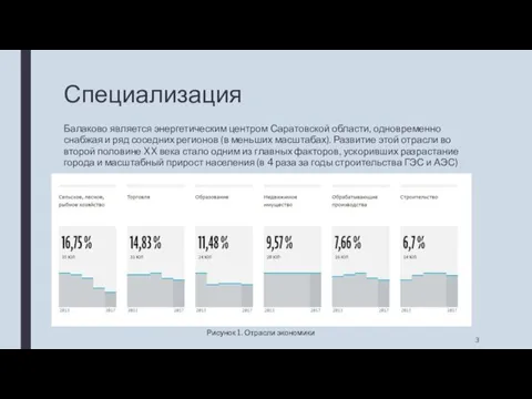 Специализация Балаково является энергетическим центром Саратовской области, одновременно снабжая и