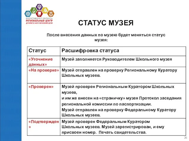 СТАТУС МУЗЕЯ После внесения данных по музею будет меняться статус музея: