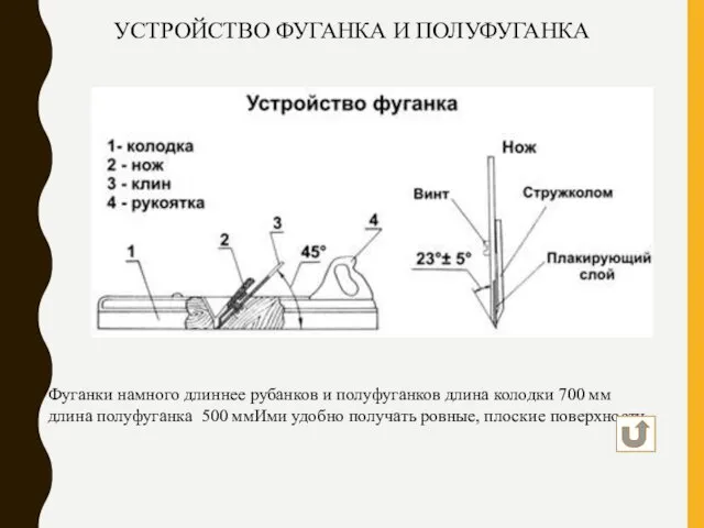 УСТРОЙСТВО ФУГАНКА И ПОЛУФУГАНКА Фуганки намного длиннее рубанков и полуфуганков