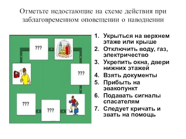 Отметьте недостающие на схеме действия при заблаговременном оповещении о наводнении