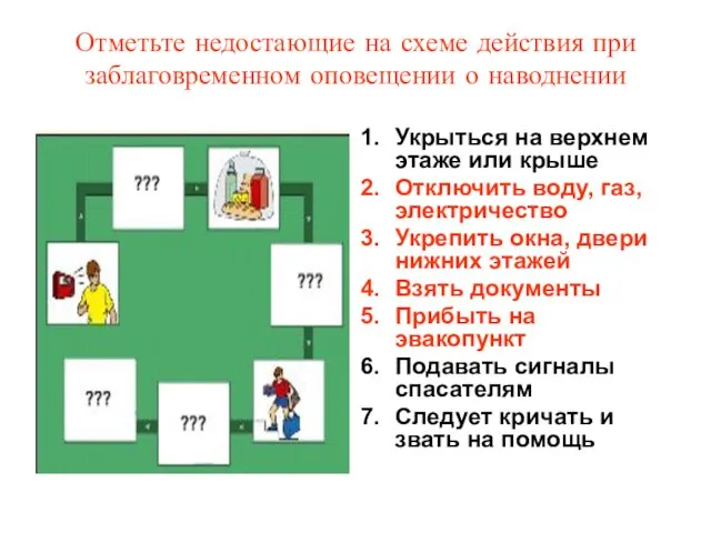 Отметьте недостающие на схеме действия при заблаговременном оповещении о наводнении