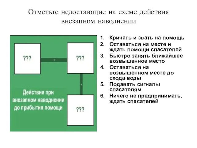 Отметьте недостающие на схеме действия внезапном наводнении Кричать и звать